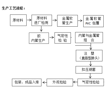 生产工艺.jpg